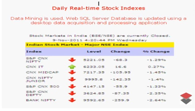 Accounting Software, Billing Software, Accounting Software, Invoicing, Inventory Control, Billing or Invoicing, POS, Inventory Control, Accounting Software with CRM for Traders, Dealers, Stockists etc. Modules: Customers, Suppliers, Products / Inventory, Sales, Purchase, Accounts & Utilities. Free Trial Download.